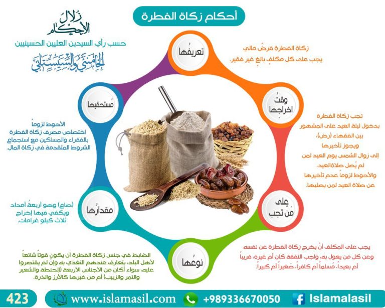 احكام زكاة الفطرة 01
